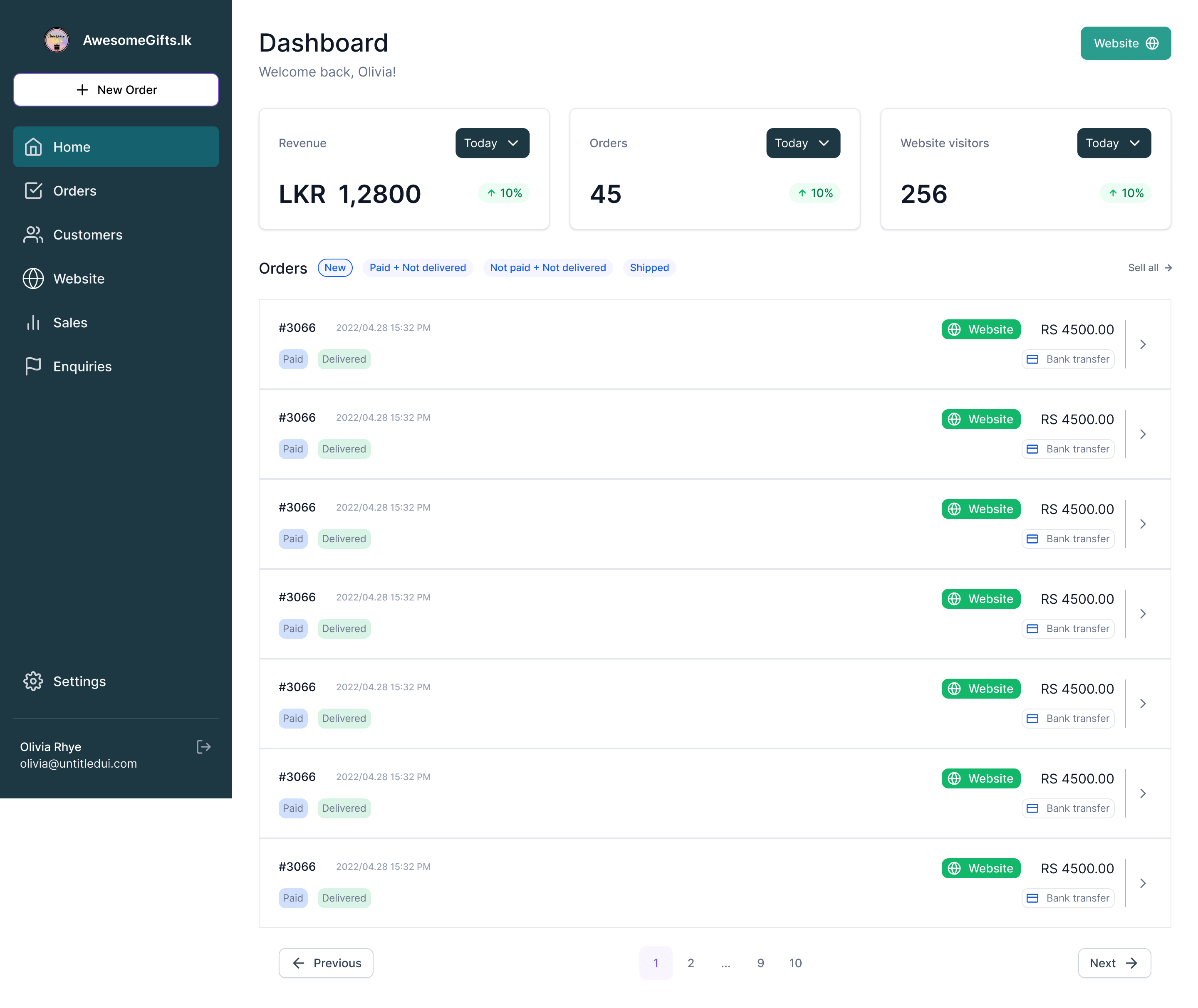 Awesome Gifts admin dashboard: revenue, orders and visitors, then a list of orders with their status