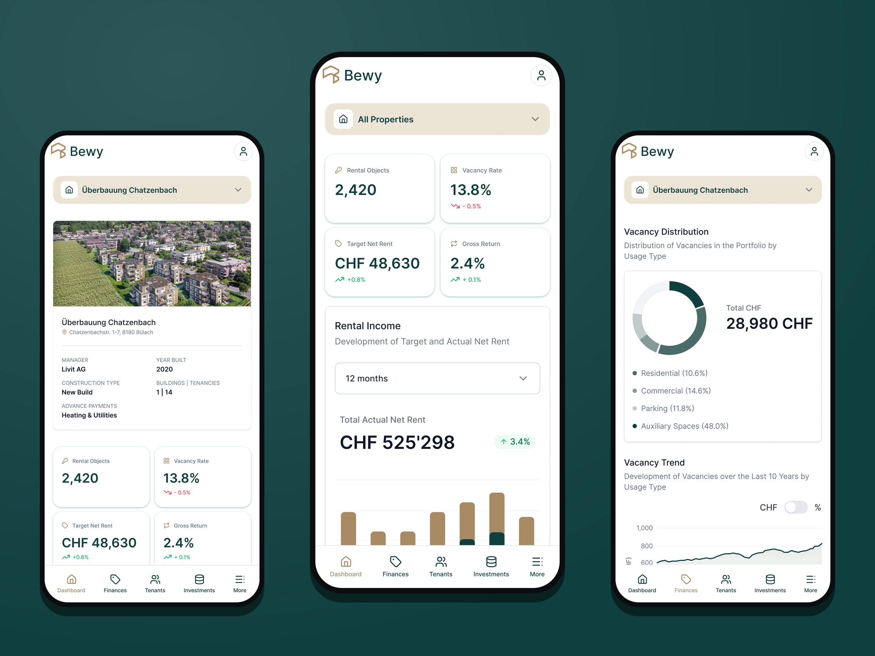 Three Bewy owner-portal screens on phones: a property, the portfolio dashboard and vacancy finances