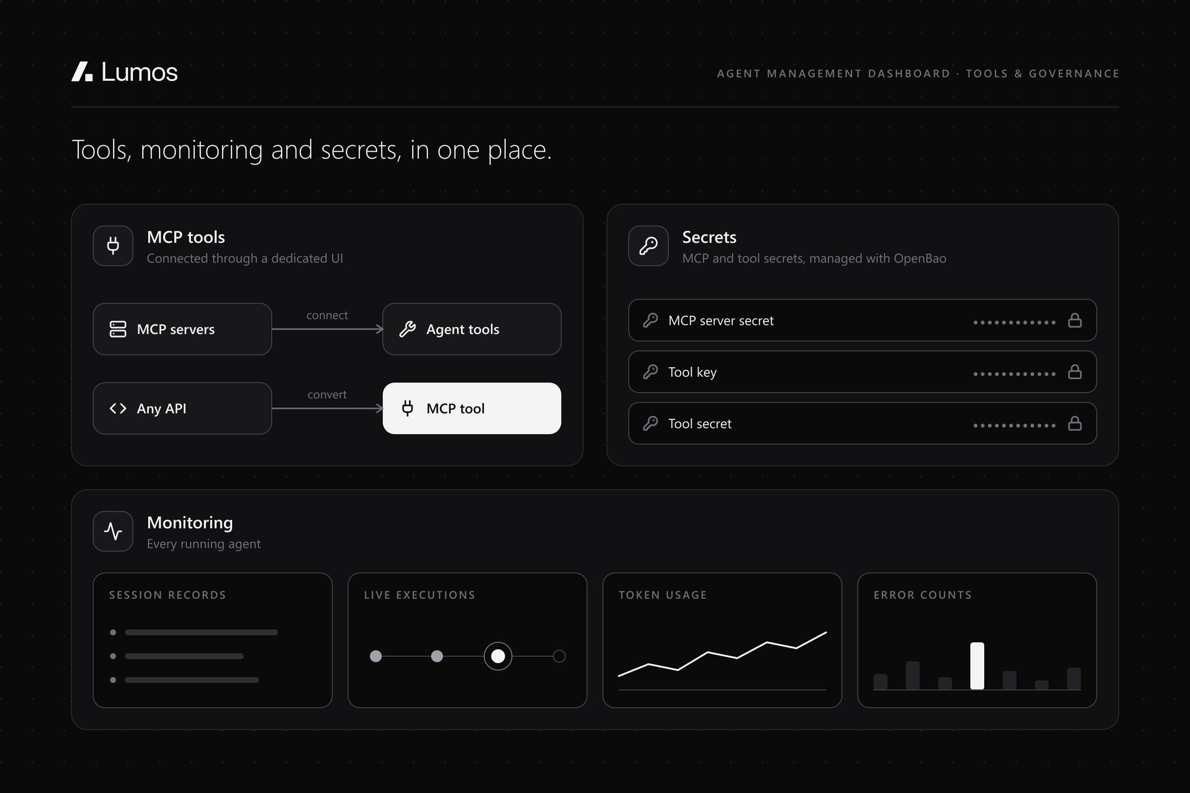Illustration: MCP servers connected as agent tools and any API converted into an MCP tool, secrets managed with OpenBao, and monitoring of sessions, live executions, token usage and errors