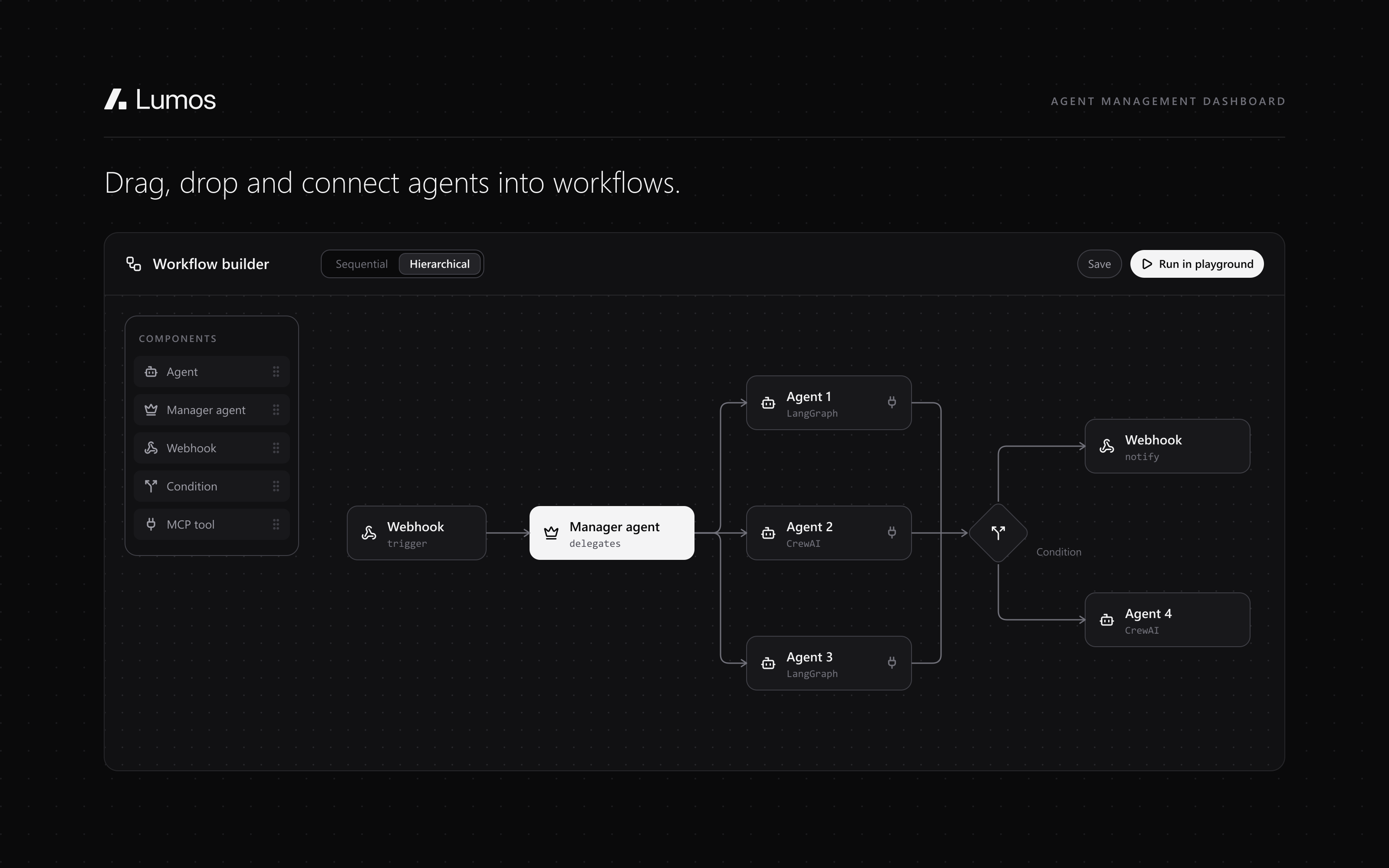 Illustration: a hierarchical workflow on a canvas: a webhook triggers a manager agent, which delegates to three agents built with LangGraph or CrewAI, then a condition routes to a webhook or another agent